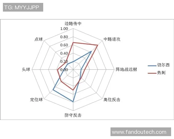 深圳篮球队意识表现的数据分析与战术优化研究